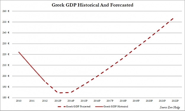 Click to Enlarge

Name: Greek GDP_1.jpg
Size: 84 KB