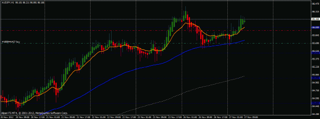 Click to Enlarge

Name: audjpy h1 by fxlight.gif
Size: 22 KB