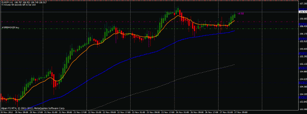 Click to Enlarge

Name: eurjpy h1 by fxlight.gif
Size: 23 KB
