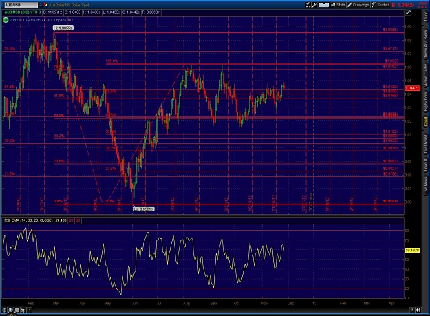 Click to Enlarge

Name: 2012-11-27-TOS_CHARTS.jpg
Size: 215 KB