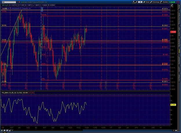 Click to Enlarge

Name: 2012-11-27-TOS_CHARTS.jpg
Size: 241 KB