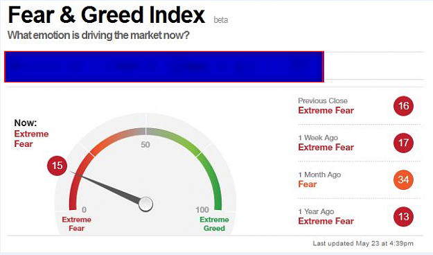 Click to Enlarge

Name: fear greed index.png
Size: 158 KB