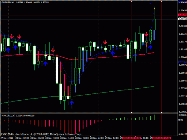 Click to Enlarge

Name: gbpusd 291112.gif
Size: 24 KB