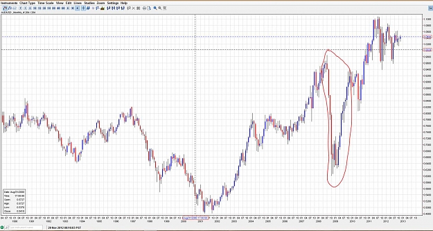 Click to Enlarge

Name: AUDUSD MONTHLY 89 THROUGH 2012.jpg
Size: 181 KB