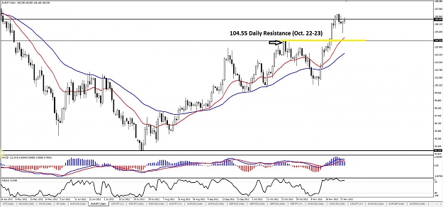 Click to Enlarge

Name: EURJPY - Daily.jpg
Size: 119 KB