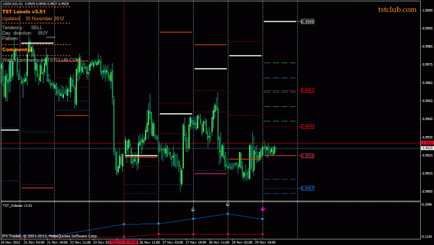 Click to Enlarge

Name: usdcad_lv_301112.gif
Size: 31 KB