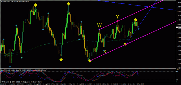 Click to Enlarge

Name: aud daily.gif
Size: 35 KB
