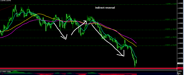 Click to Enlarge

Name: live trade indirect reversal.png
Size: 34 KB