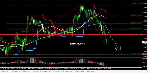 Click to Enlarge

Name: aud live direct reversal.png
Size: 43 KB