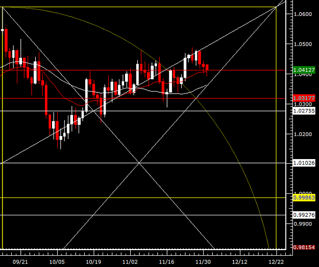 Click to Enlarge

Name: dailyaudusd.png
Size: 23 KB