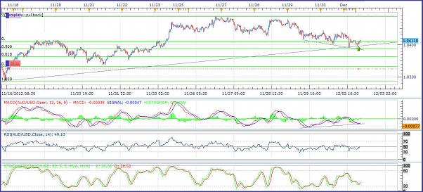 Click to Enlarge

Name: 20121203AUDUSD.jpg
Size: 212 KB