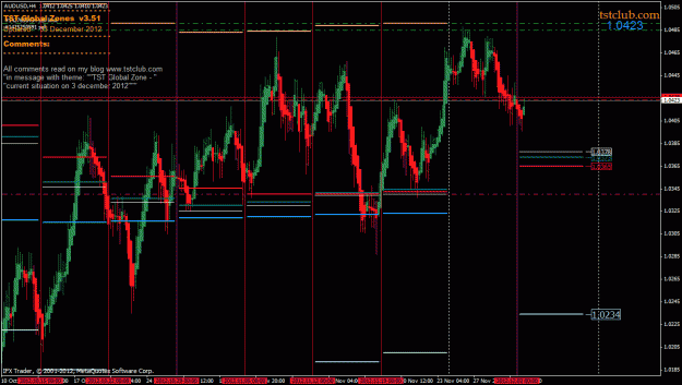 Click to Enlarge

Name: audusd_gz_031212.gif
Size: 40 KB