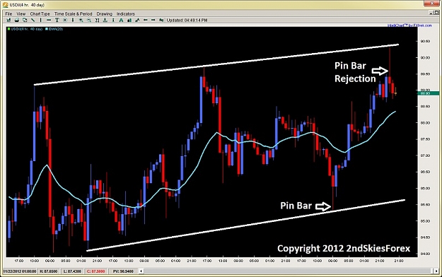Click to Enlarge

Name: pin bar trading price action 2ndskiesforex dec 3rd.jpg
Size: 102 KB