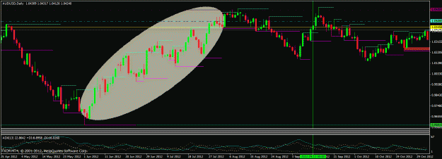 Click to Enlarge

Name: June July 2011 audusd daily chart.gif
Size: 24 KB