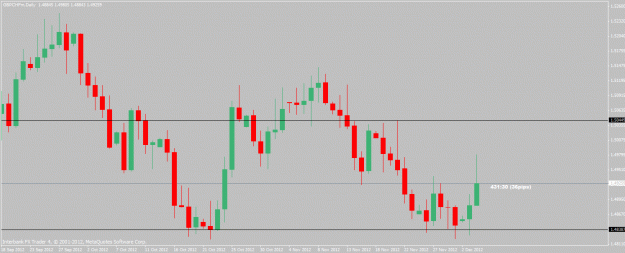Click to Enlarge

Name: gbpchf-12-4-12.gif
Size: 19 KB