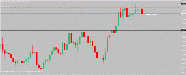 Click to Enlarge

Name: gbpjpy-12-4-12.gif
Size: 18 KB