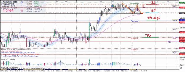 Click to Enlarge

Name: audusd.gif
Size: 67 KB