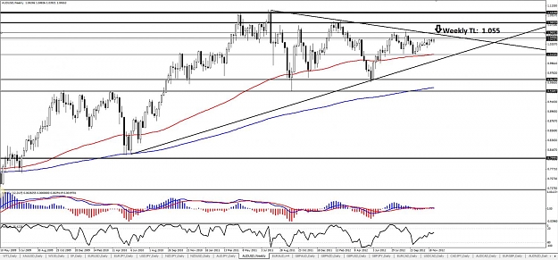 Click to Enlarge

Name: AUDUSD - Weekly TL.jpg
Size: 141 KB
