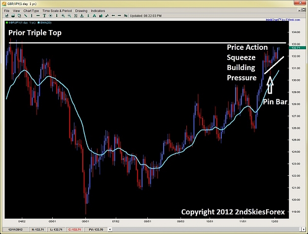 Click to Enlarge

Name: price action squeeze pin bar triple top 2ndskiesforex dec 5th.jpg
Size: 107 KB