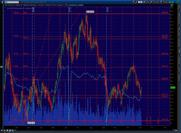 Click to Enlarge

Name: 2012-12-06-TOS_CHARTS.jpg2.jpg
Size: 227 KB