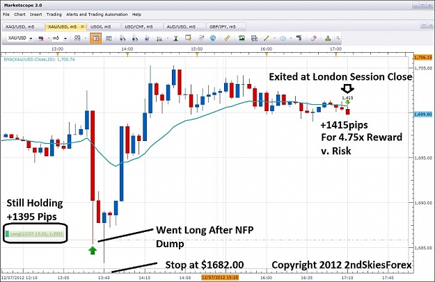Click to Enlarge

Name: live intraday price action trading gold 2ndskiesforex dec 7th small.jpg
Size: 124 KB