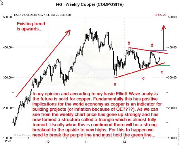 Click to Enlarge

Name: Copper-Composite-Weekly-07122012.jpg
Size: 84 KB