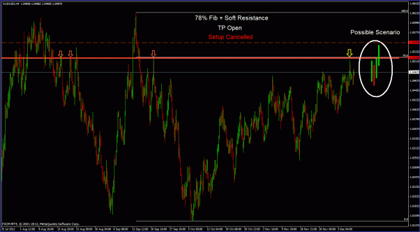 Click to Enlarge

Name: audusd h4.gif
Size: 38 KB