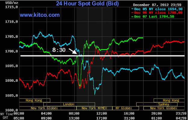 Click to Enlarge

Name: kitco gold price.png
Size: 21 KB