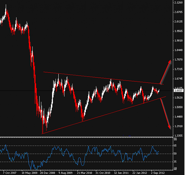 Click to Enlarge

Name: GBPUSD_Weekly.png
Size: 15 KB