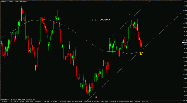 Click to Enlarge

Name: gbpusd h4.gif
Size: 33 KB