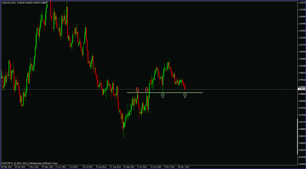 Click to Enlarge

Name: usdcad d2.gif
Size: 24 KB