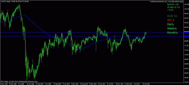 Click to Enlarge

Name: audjpy tt 9 12 12 weekly.gif
Size: 26 KB