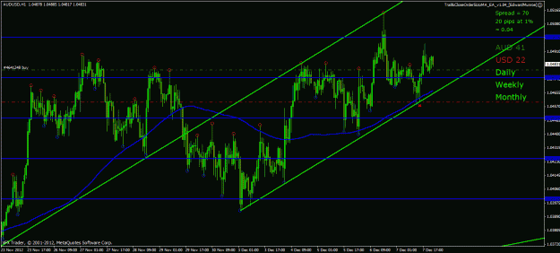 Click to Enlarge

Name: audusd tt 9 12 12 hourly.gif
Size: 33 KB