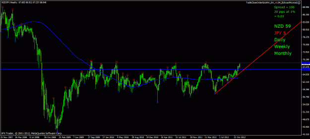 Click to Enlarge

Name: nzdjpy tt 9 12 12 weekly.gif
Size: 26 KB