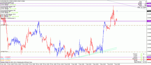 Click to Enlarge

Name: usdchf_121210_m30.gif
Size: 33 KB