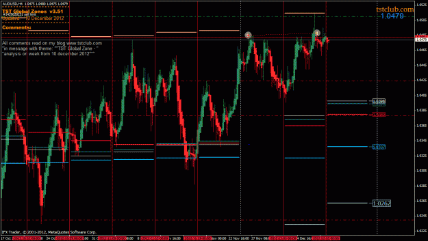 Click to Enlarge

Name: audusd_gz_101212.gif
Size: 40 KB