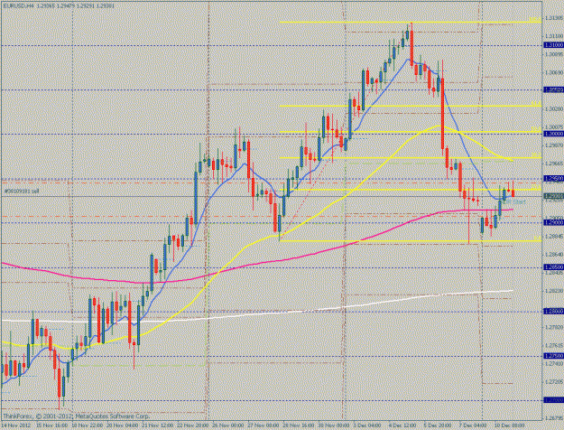Click to Enlarge

Name: eurusd0121209-4hr.gif
Size: 30 KB