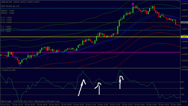 Click to Enlarge

Name: gbpusd 5 min chart.gif
Size: 18 KB