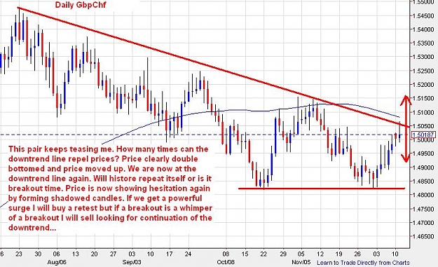 Click to Enlarge

Name: gbpchf-daily-11122012-1425uk.JPG
Size: 94 KB