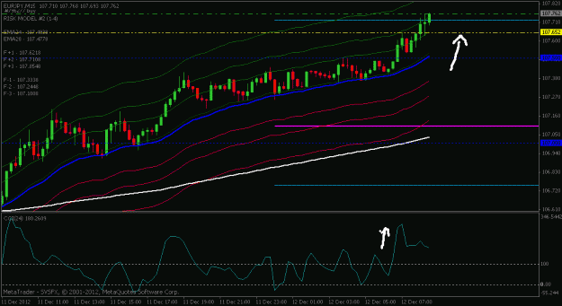 Click to Enlarge

Name: eurjpy 15 min chart.gif
Size: 19 KB