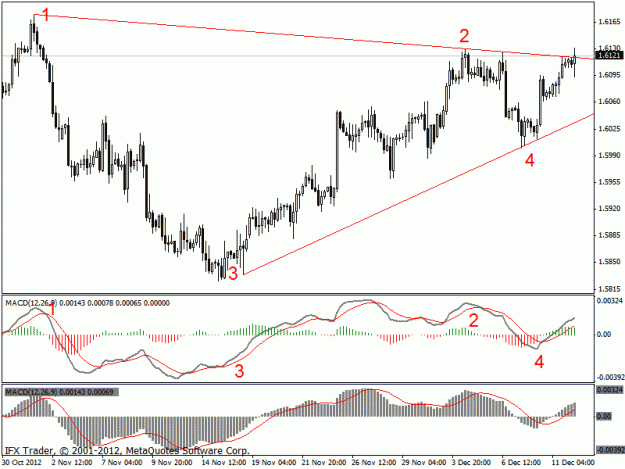 Click to Enlarge

Name: gbpusd_12-12-12_13-00.gif
Size: 19 KB
