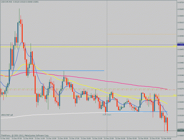 Click to Enlarge

Name: usdchf20121210-15m.gif
Size: 22 KB