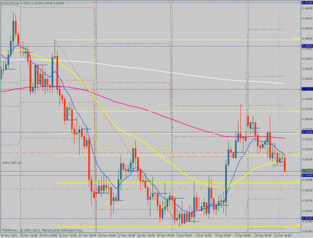 Click to Enlarge

Name: usdchf20121210-4hr.gif
Size: 32 KB