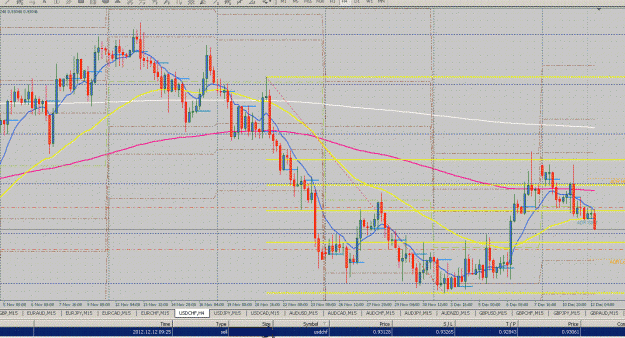 Click to Enlarge

Name: usdchf20121210-entry.gif
Size: 71 KB
