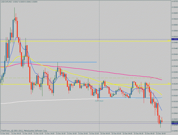 Click to Enlarge

Name: usdchf20121210-15mclose.gif
Size: 21 KB