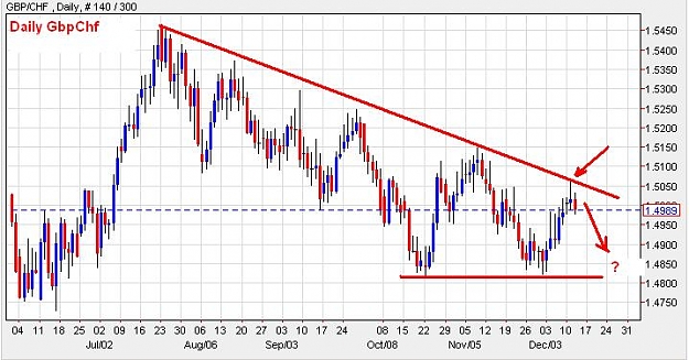 Click to Enlarge

Name: GbpChf-daily-12122012-1440uk.JPG
Size: 62 KB