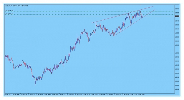 Click to Enlarge

Name: AUDUSD M5 2012.12.12.jpg
Size: 82 KB