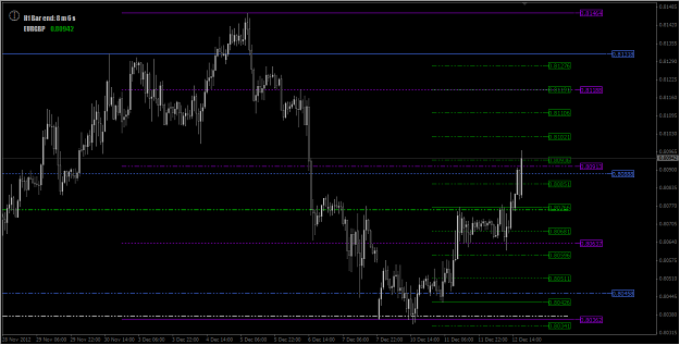 Click to Enlarge

Name: 2012-12-12_Multi Levels EURGBP_H1 Chart.png
Size: 22 KB