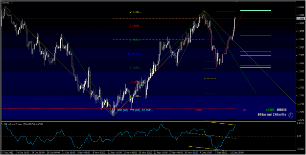 Click to Enlarge

Name: 2012-12-12_EURUSD Pair_H4 Chart.png
Size: 32 KB