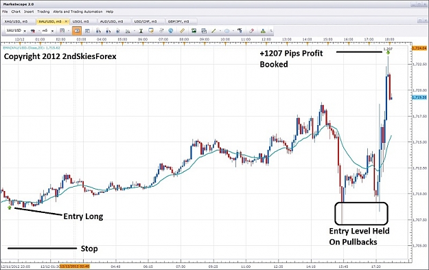 Click to Enlarge

Name: live day trading price action gold +1207 pips profit 2ndskiesforex dec 12th small.jpg
Size: 109 KB